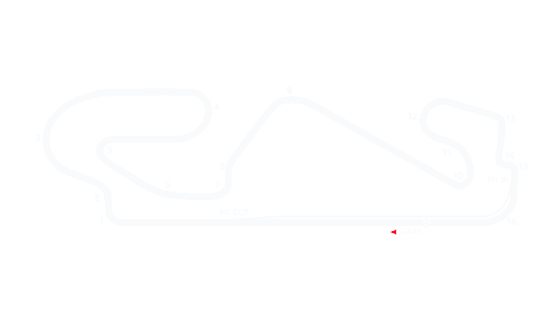 Barcelona pályarajz