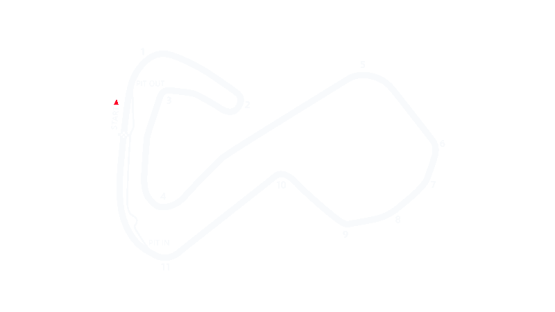 Brands Hatch pályarajz