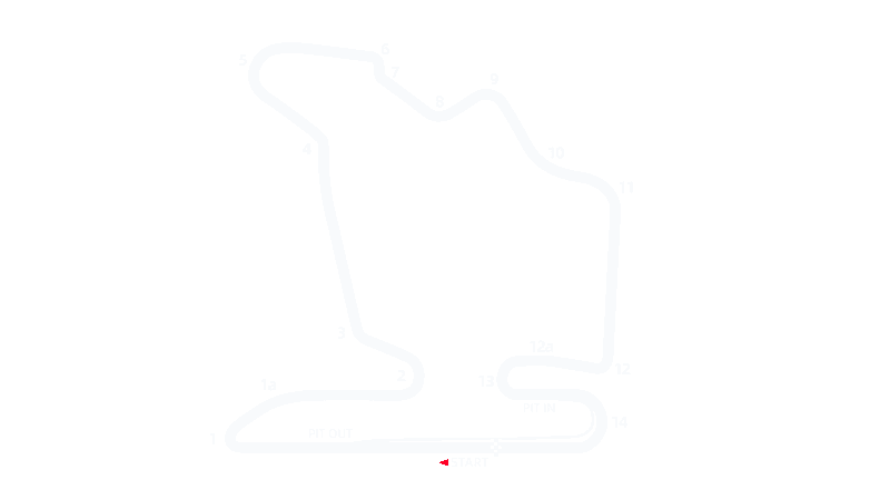 Hungaroring pályarajz